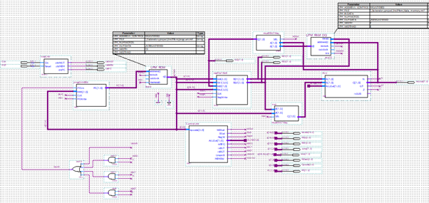 Custom ISA and CPU Datapath Design